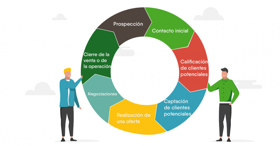 A quién ofrecemos nuestros servicios: descubre nuestra atención personalizada A quién ofrecemos nuestros servicios: descubre nuestra atención personalizada
