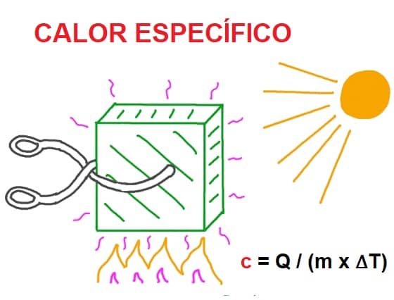 Actividades sobre materiales y calor Actividades sobre materiales y calor