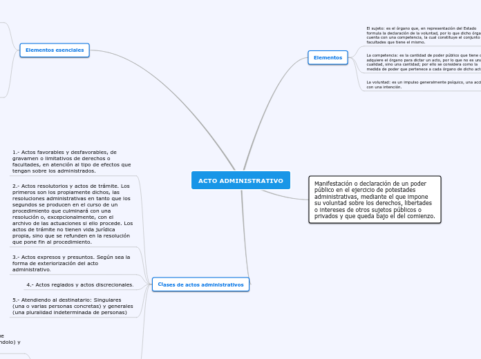 Actos expresos y presuntos: ¿Qué son y cuál es su diferencia?