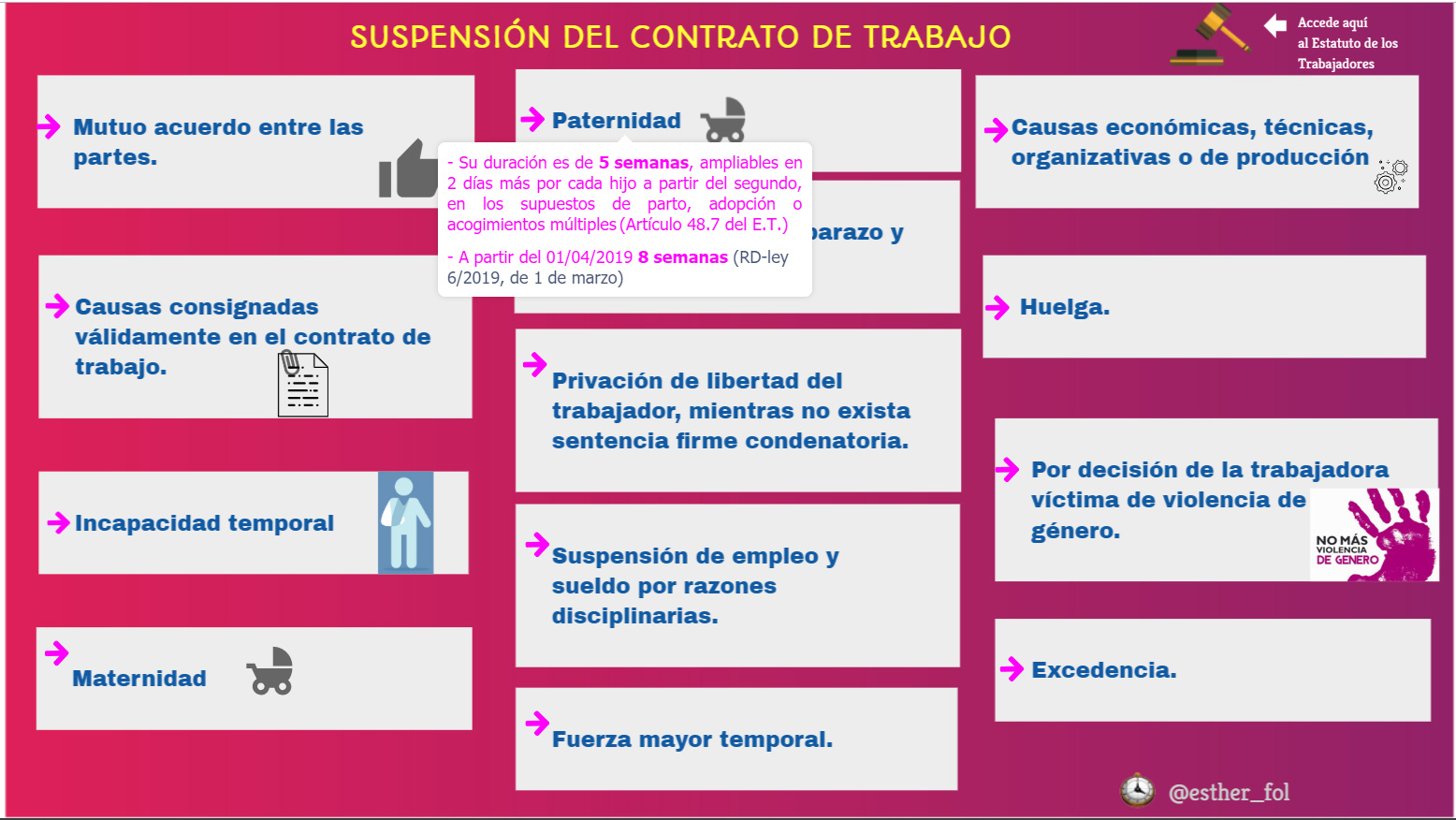 ¿Cuáles son las Causas de Extinción del Contrato de Trabajo? Descúbrelas Aquí
