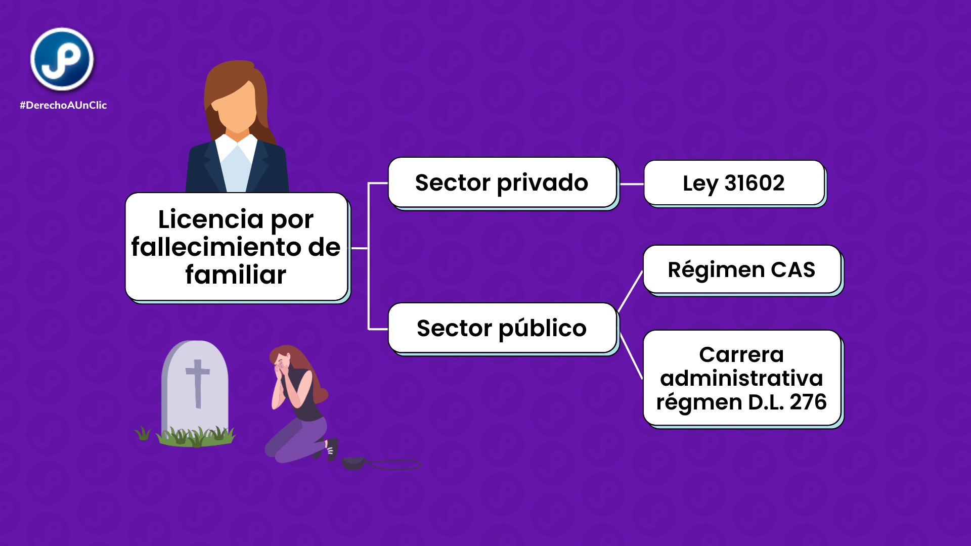 Cómo gestionar el día libre por defunción familiar de manera efectiva Cómo gestionar el día libre por defunción familiar de manera efectiva