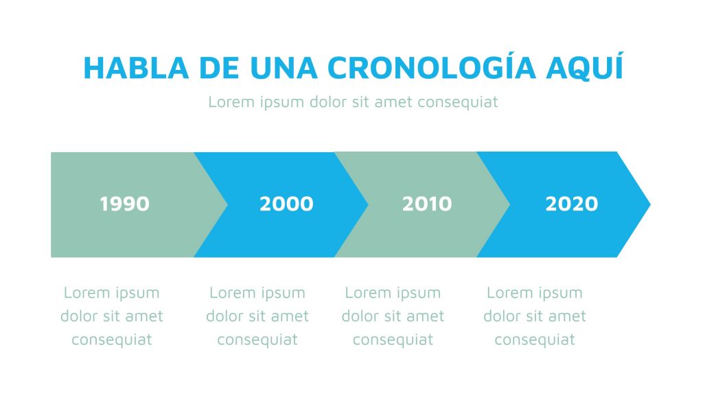 Cómo hacer una línea del tiempo dinamica