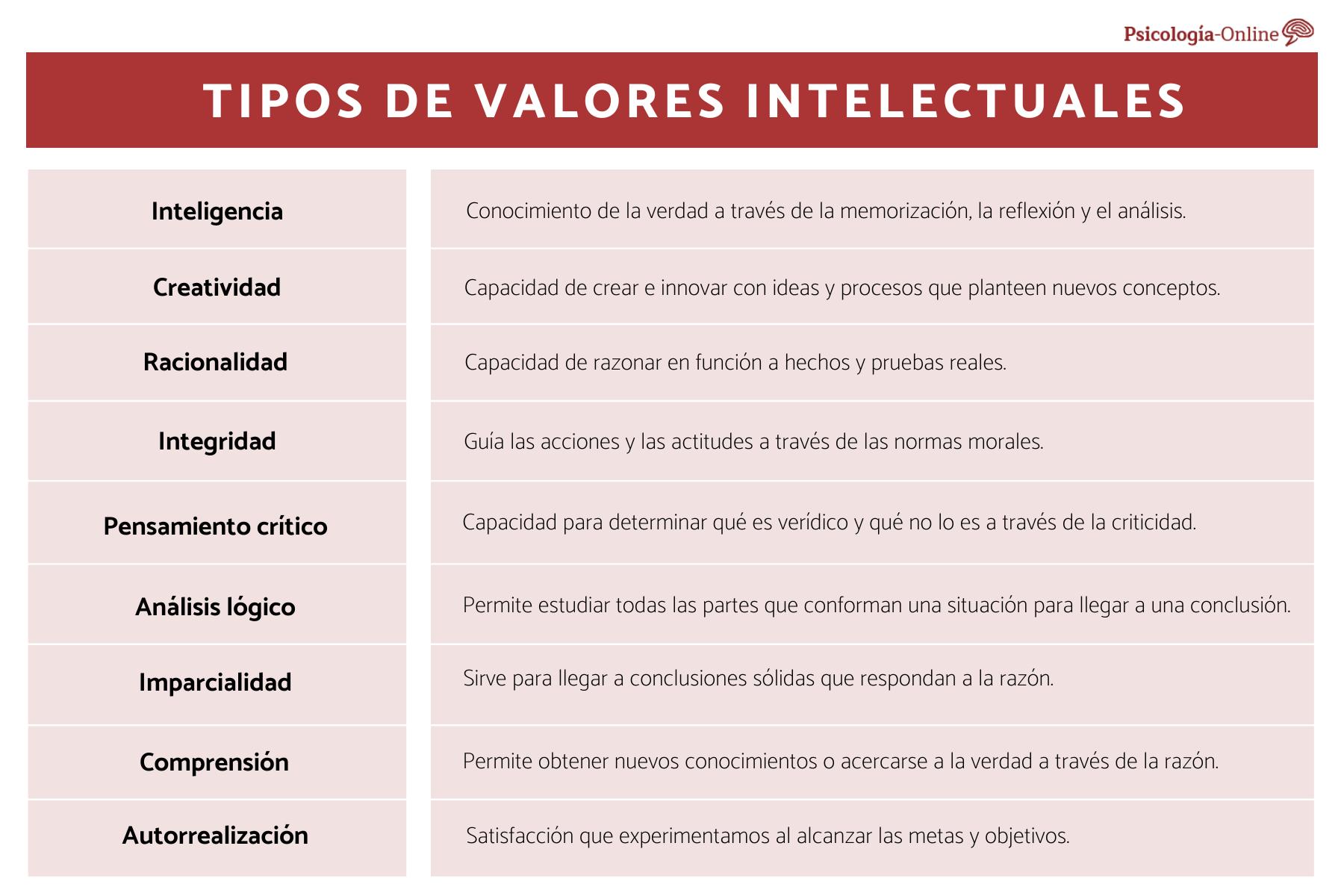 Ejemplos de cómo adquirir conocimiento