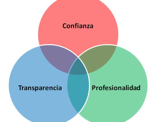 Condiciones mínimas de habitabilidad: ¿Qué necesitas saber? Condiciones mínimas de habitabilidad: ¿Qué necesitas saber?