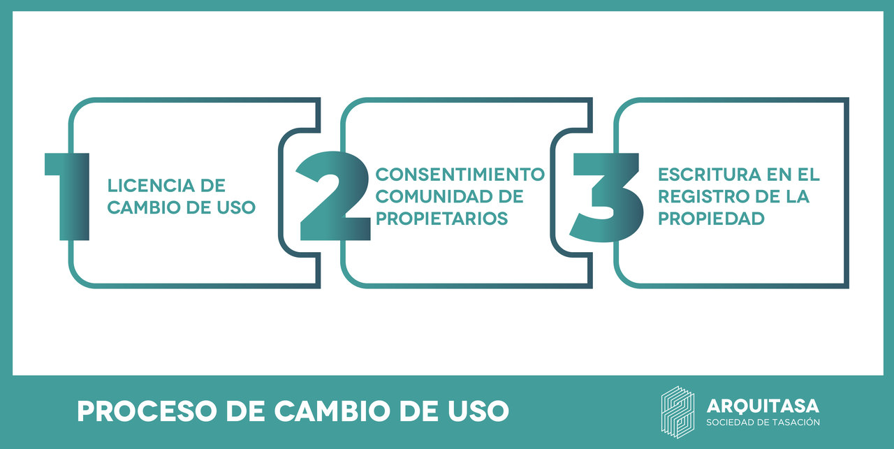 Conseguir cédula de habitabilidad: Guía paso a paso Conseguir cédula de habitabilidad: Guía paso a paso