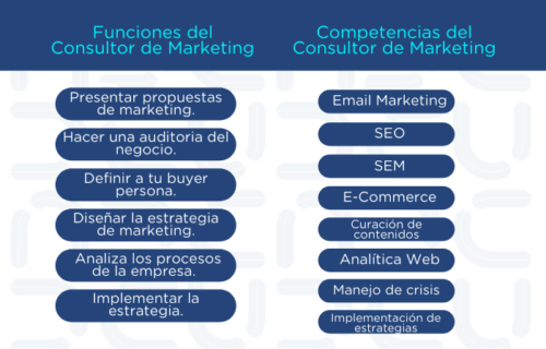 Consultor de Procesos: Definición y Funciones Clave Consultor de Procesos: Definición y Funciones Clave