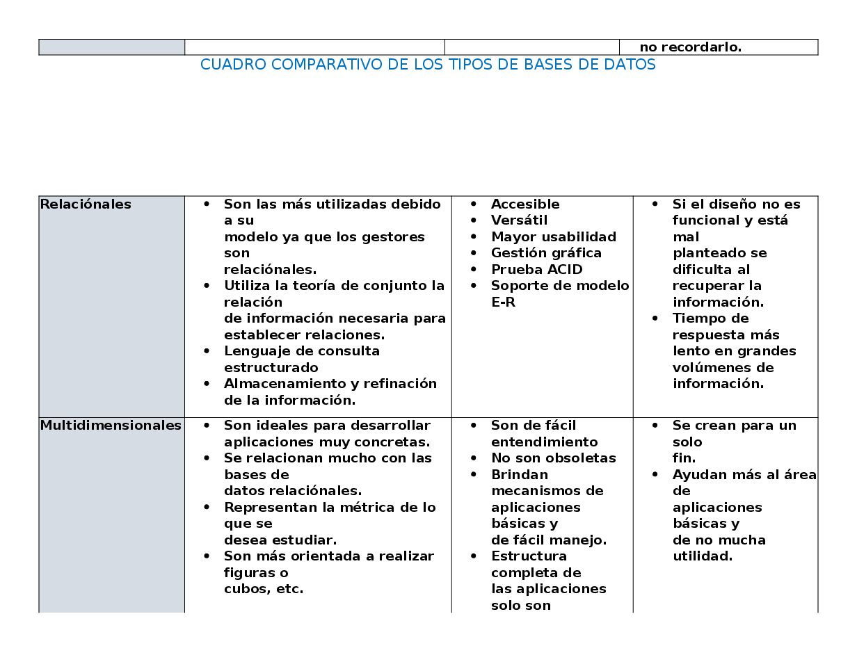 Cuadro comparativo de métodos de evaluación del desempeño: ¿cuál es el mejor?