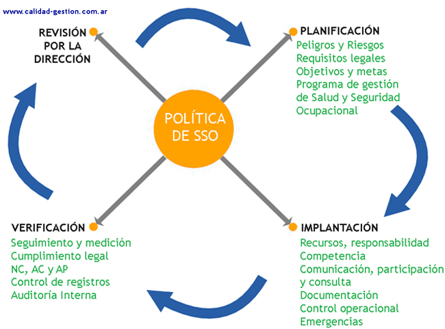 Descubre el Propósito y Beneficios de la Auditoría Interna Descubre el Propósito y Beneficios de la Auditoría Interna