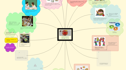 Descubre las 5 competencias comunicativas clave Descubre las 5 competencias comunicativas clave