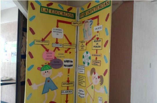 Descubre las Secciones del Periodico Mural Escolar: ¡Aprende más hoy! Descubre las Secciones del Periodico Mural Escolar: ¡Aprende más hoy!