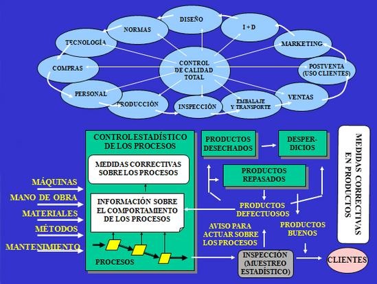Los Mejores Enfoques para Lograr la Calidad: Descúbrelos Aquí Los Mejores Enfoques para Lograr la Calidad: Descúbrelos Aquí