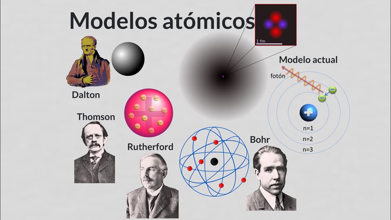 Postulados de Dalton: Todo lo que necesitas saber Postulados de Dalton: Todo lo que necesitas saber
