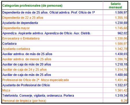 ¿Cuántos días de permiso por fallecimiento de abuelo? ¿Cuántos días de permiso por fallecimiento de abuelo?