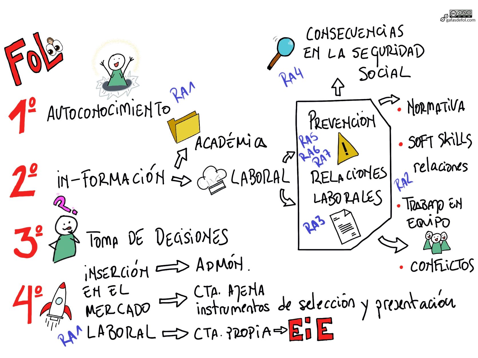 Derechos y deberes laborales: Todo lo que necesitas saber Derechos y deberes laborales: Todo lo que necesitas saber