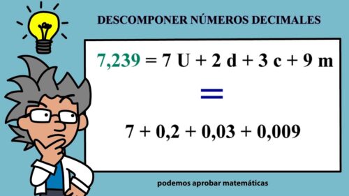 Descomponer Números en Unidades, Decenas y Centenas