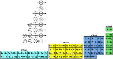 Descubre la teoría de Kossel y Lewis de 1916 Descubre la teoría de Kossel y Lewis de 1916