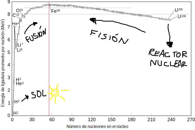 Descubre qué le faltaba al modelo de Thomson Descubre qué le faltaba al modelo de Thomson