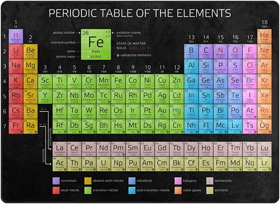 Descubriendo los primeros elementos de la tabla periódica Descubriendo los primeros elementos de la tabla periódica
