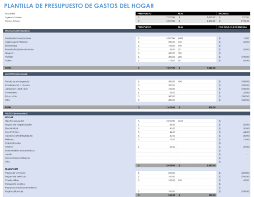 ¿Entre cuánto se divide el salario mensual? Guía de cálculo ¿Entre cuánto se divide el salario mensual? Guía de cálculo