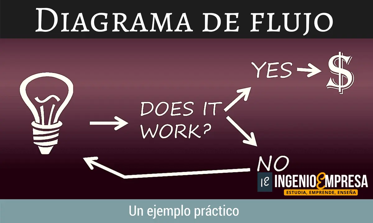 Mejora tu Estudio del Trabajo con un Diagrama de Flujo de Proceso