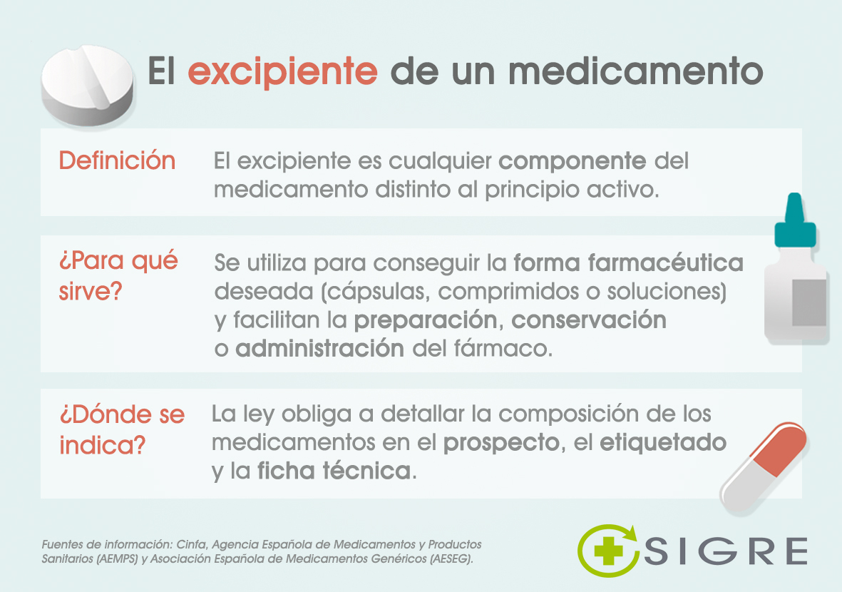 Diferencia entre farmacia y parafarmacia: ¿Cuál es la mejor opción? Diferencia entre farmacia y parafarmacia: ¿Cuál es la mejor opción?