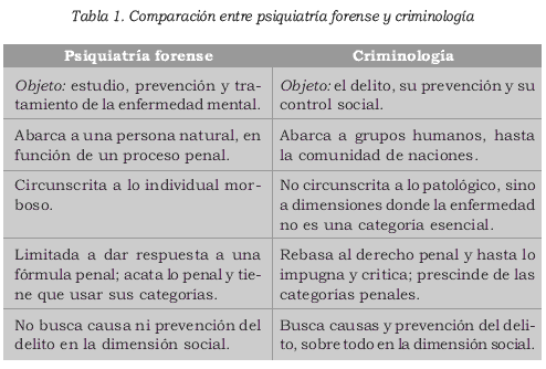 Diferencia entre Psicología Forense y Criminología: ¿Cuál es la clave? Diferencia entre Psicología Forense y Criminología: ¿Cuál es la clave?
