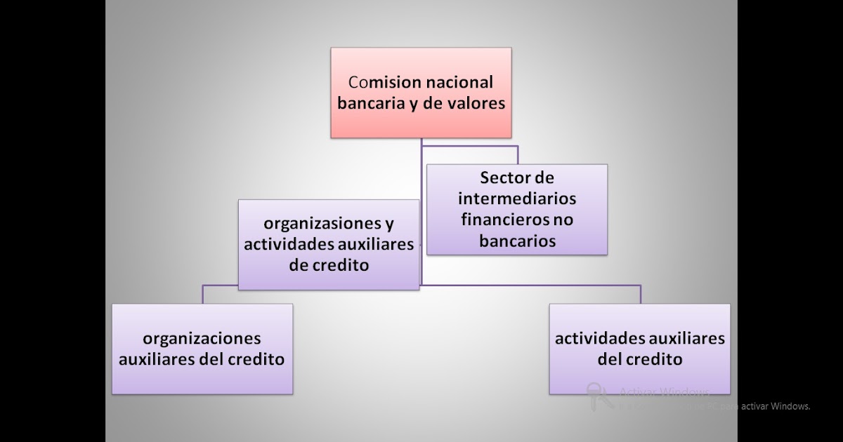 Diferencias entre intermediarios financieros: bancarios vs no bancarios Diferencias entre intermediarios financieros: bancarios vs no bancarios