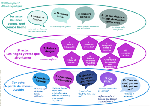 Guía para un Discurso de Despedida y Agradecimiento Impactante Guía para un Discurso de Despedida y Agradecimiento Impactante