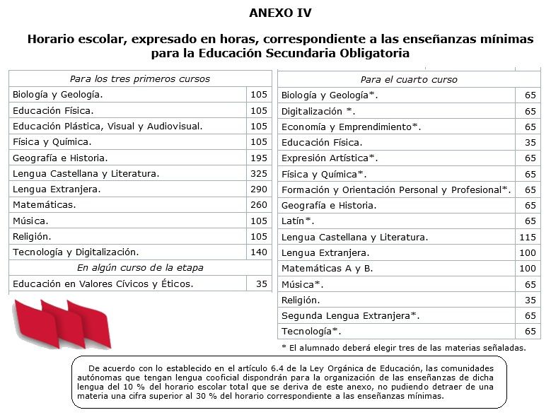 Diseño curricular para el primer ciclo en La Rioja: Guía completa Diseño curricular para el primer ciclo en La Rioja: Guía completa