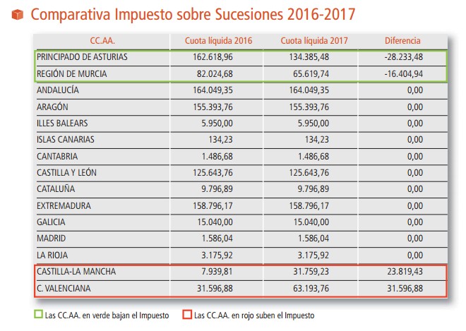 Cómo Pagar el Impuesto de Sucesiones: Todo lo que Necesitas Saber Cómo Pagar el Impuesto de Sucesiones: Todo lo que Necesitas Saber