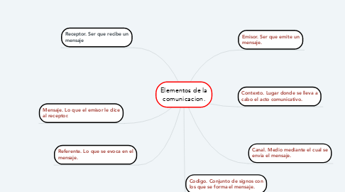 Descubre los Elementos Clave que Intervienen en la Comunicación Descubre los Elementos Clave que Intervienen en la Comunicación