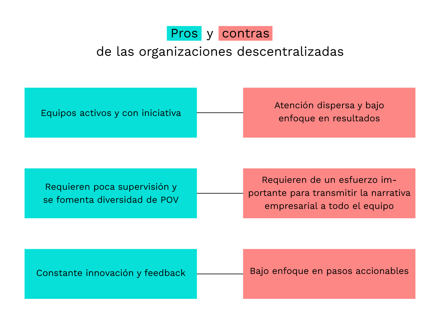 Empresas centralizadas vs descentralizadas: ¿Cuál es la mejor opción para tu negocio?