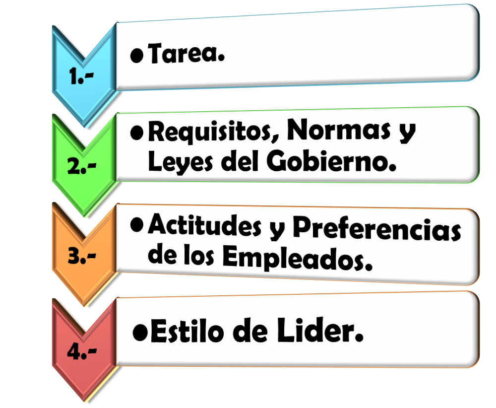 Cómo Evaluar el Desempeño de tu Organización Usando Herramientas de Calidad