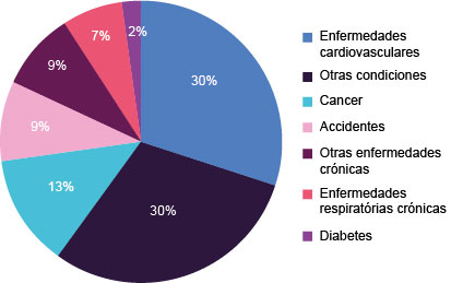 Foro sobre incapacidad por cardiopatía isquémica: todo lo que necesitas saber Foro sobre incapacidad por cardiopatía isquémica: todo lo que necesitas saber