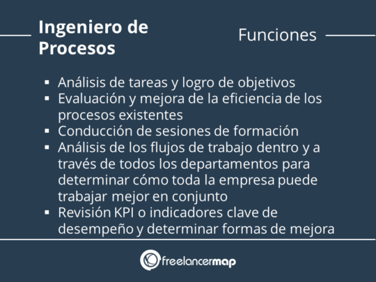 Funciones de un Auxiliar de Producción: Todo lo que necesitas saber