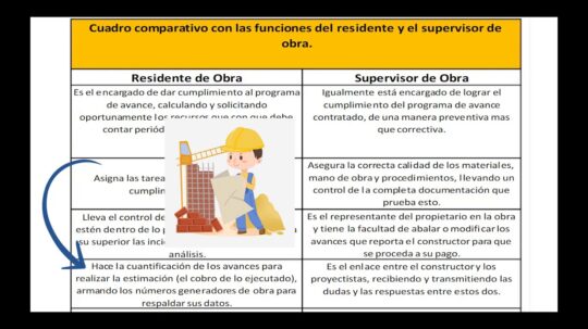 Funciones del Supervisor de Seguridad: Guía Completa Funciones del Supervisor de Seguridad: Guía Completa