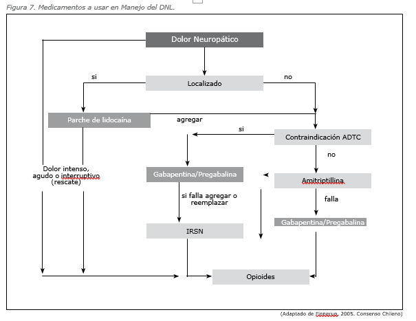 Guía completa: Baja por lumbalgia - Duración y tratamiento Guía completa: Baja por lumbalgia - Duración y tratamiento