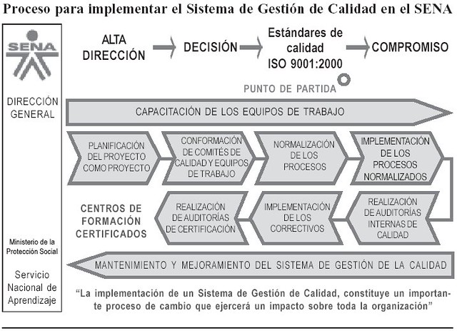 Cómo Implementar un Sistema de Gestión de Calidad para Mejorar los Resultados Cómo Implementar un Sistema de Gestión de Calidad para Mejorar los Resultados