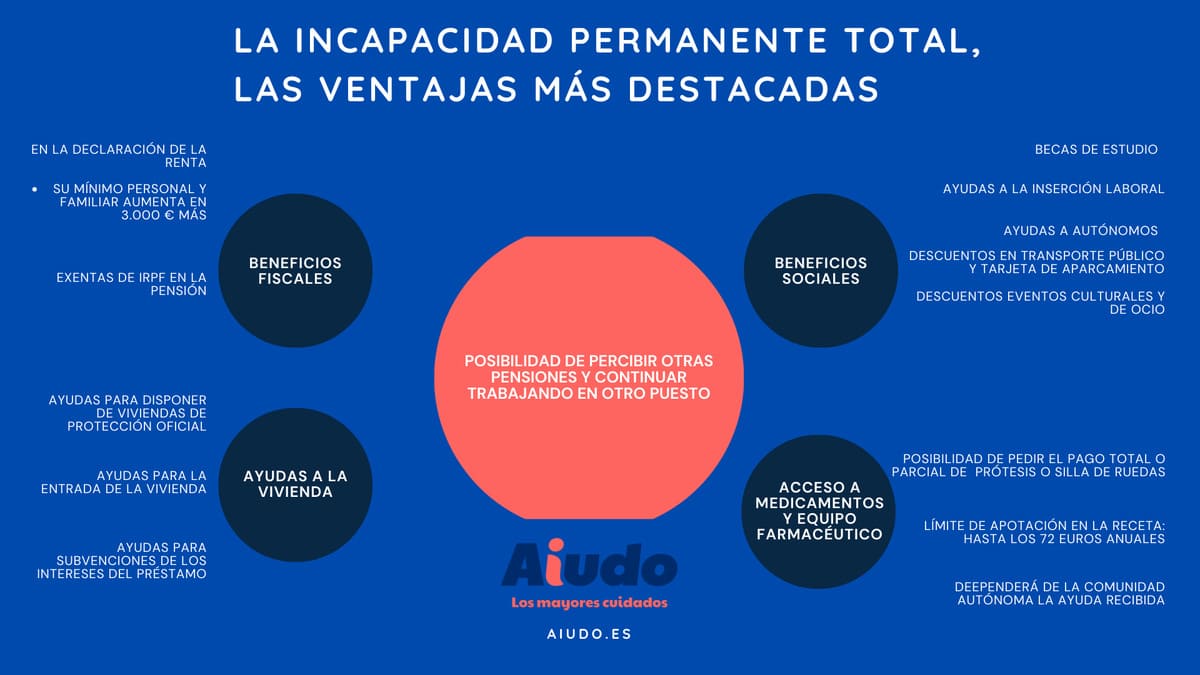 Iniciar expediente de incapacidad permanente: Guía paso a paso