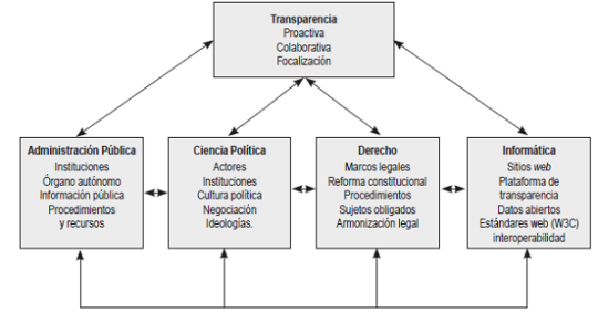 La biología y su relación con otras disciplinas: una visión interdisciplinaria