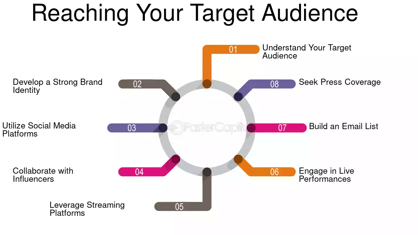 La fascinante vida de un productor musical: secretos y desafíos revelados