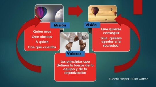 La Importancia de la Misión y Visión en tu Empresa La Importancia de la Misión y Visión en tu Empresa