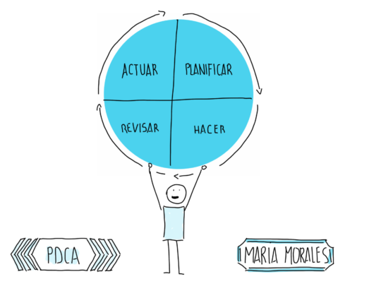 Las 4 Etapas del Ciclo de Deming: Mejora Continua