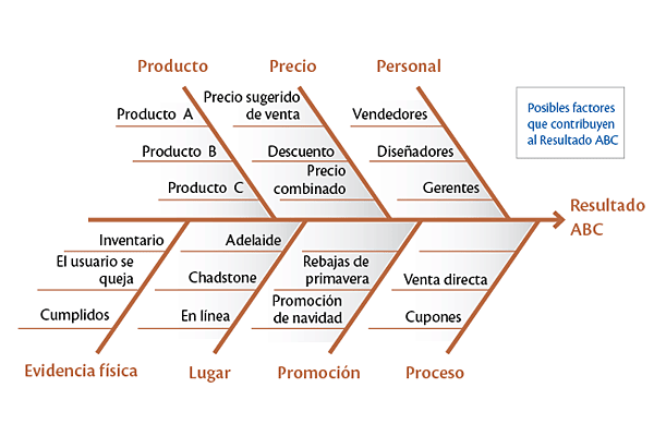 Descubre las 7 Nuevas Herramientas que Mejorarán la Calidad de tu Trabajo Descubre las 7 Nuevas Herramientas que Mejorarán la Calidad de tu Trabajo