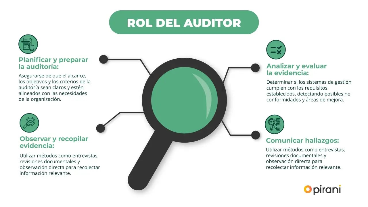 Los imprescindibles: Conocimientos clave para un auditor exitoso Los imprescindibles: Conocimientos clave para un auditor exitoso