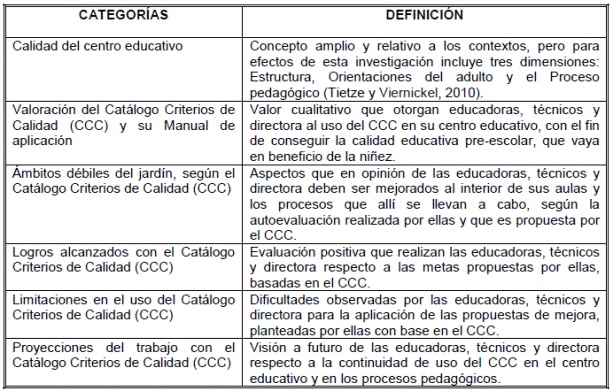Mejora la calidad educativa con instrumentos y técnicas de evaluación