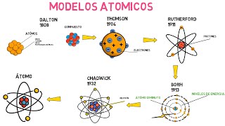 Modelo atómico de Rutherford: ¿Cómo se llama?