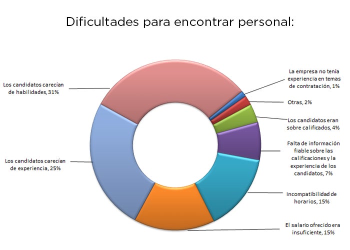 Opciones laborales para graduados en Ciencias de la Educación Opciones laborales para graduados en Ciencias de la Educación