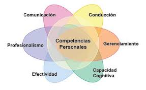 Consejos para Organizar la Función de Administración de Personal Eficazmente
