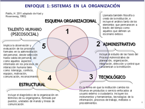 Perfil de Puesto: Psicólogo Organizacional y Sus Funciones Clave